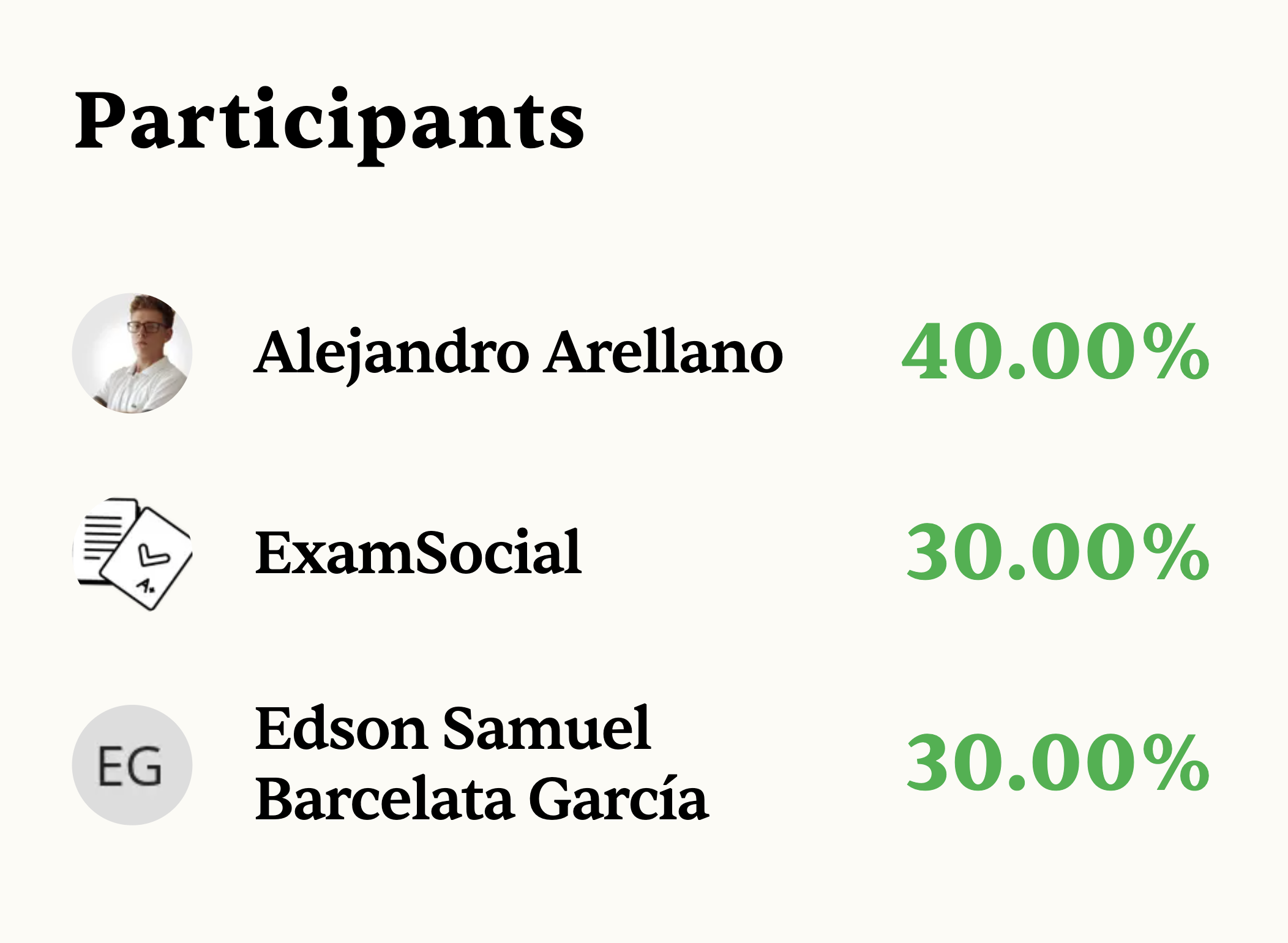 Seeing top participants of an exam. Available at https://app.examsocial.shop/create